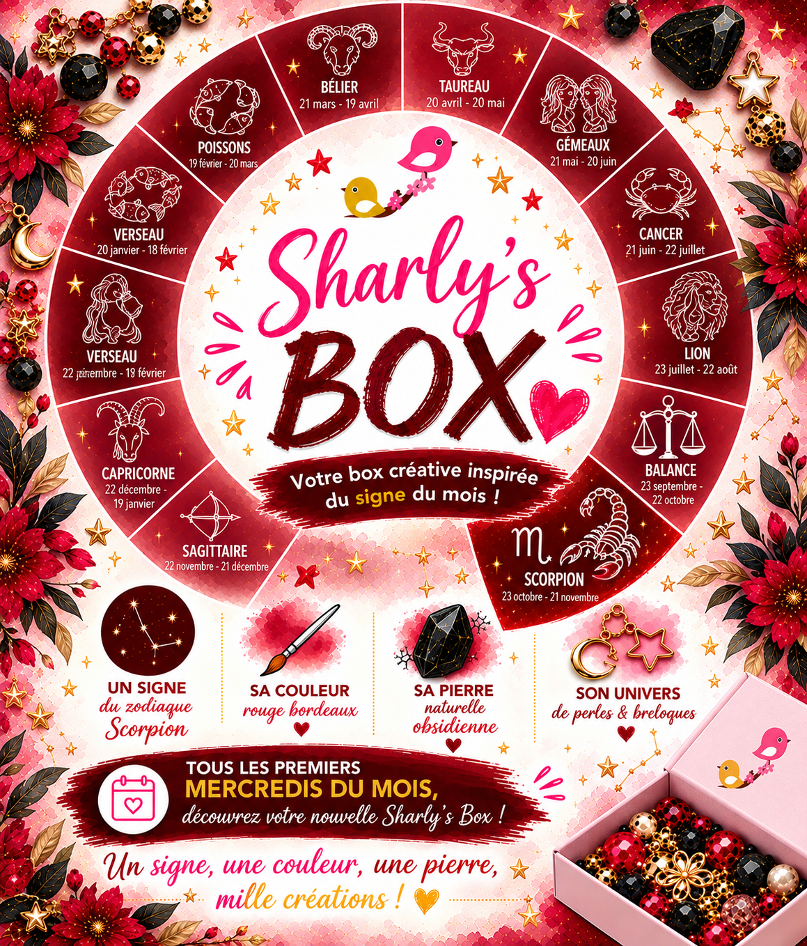 Sharly’s Box – La box créative du mois