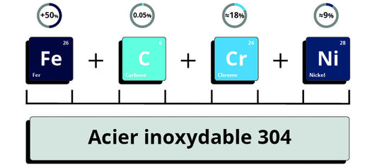 ✨ Tout savoir sur les différents aciers inoxydables utilisés en bijouterie